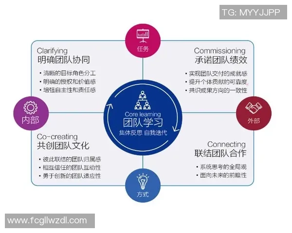 全球总决赛分析：LNG团队协作与战术执行的精彩表现